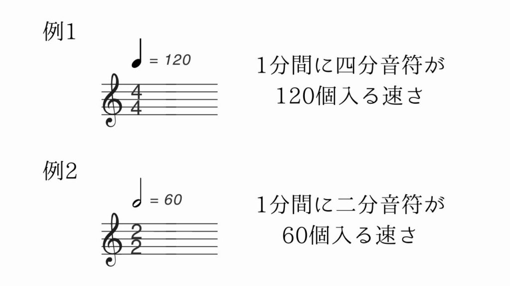 速度記号の例1