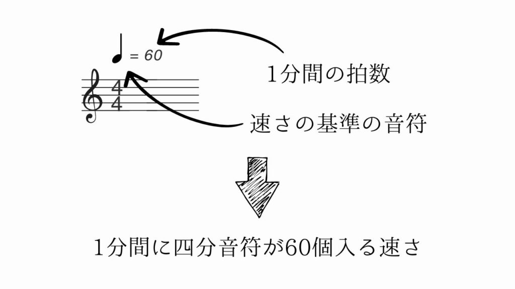 速度記号の見方