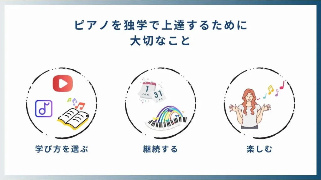 ピアノの独学での練習法_まとめ
