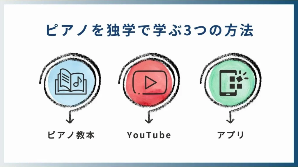 ピアノの独学での練習法_3つの方法