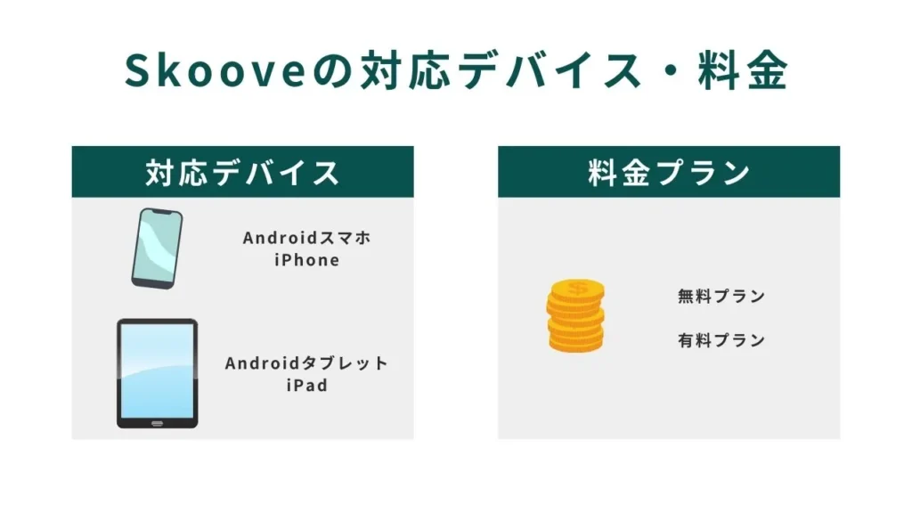 skooveのデバイスと料金