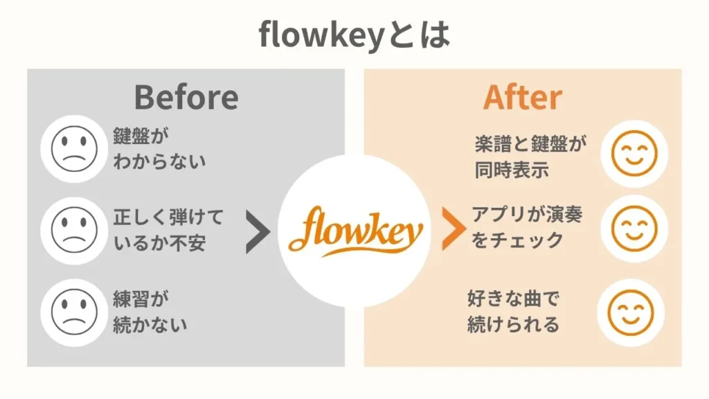 flowkeyを使うビフォーアフター
