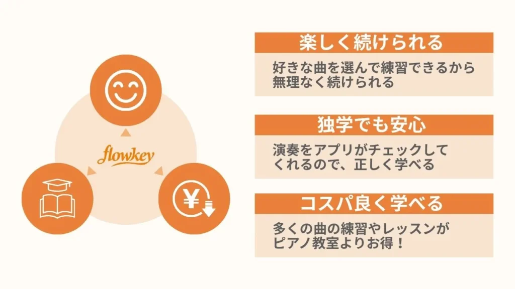 flowkeyレビューのまとめ
