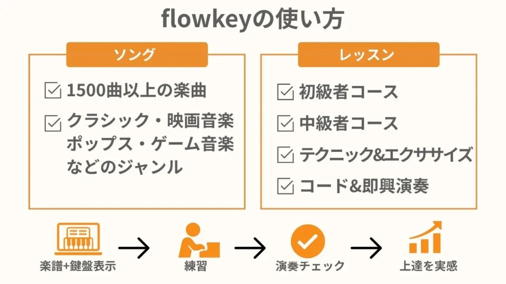 flowkeyの使い方