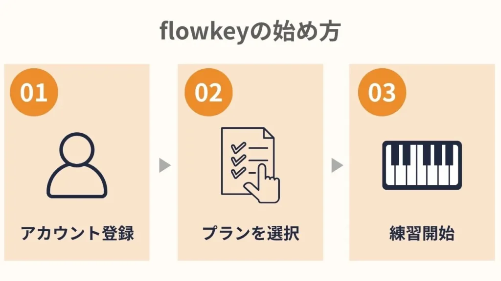 flowkeyを始めるステップ