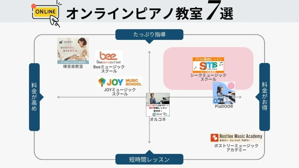 オンラインレッスン_ポジショニングマップ