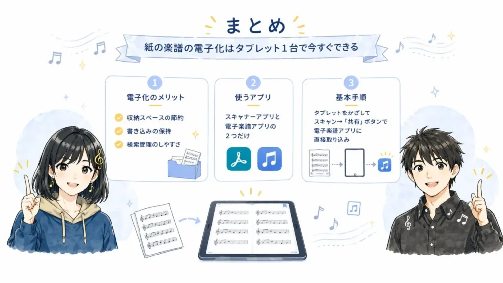 紙の楽譜の電子化のまとめ