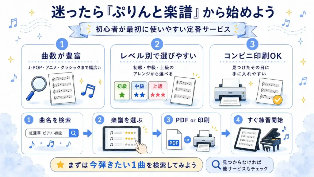 ぷりんと楽譜の特徴