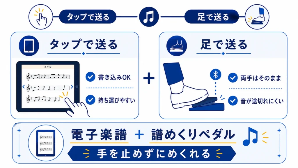 電子楽譜のメリット