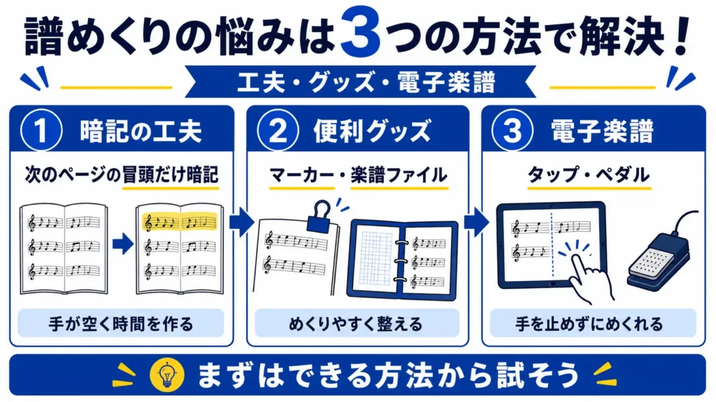 譜めくりの問題解決まとめ