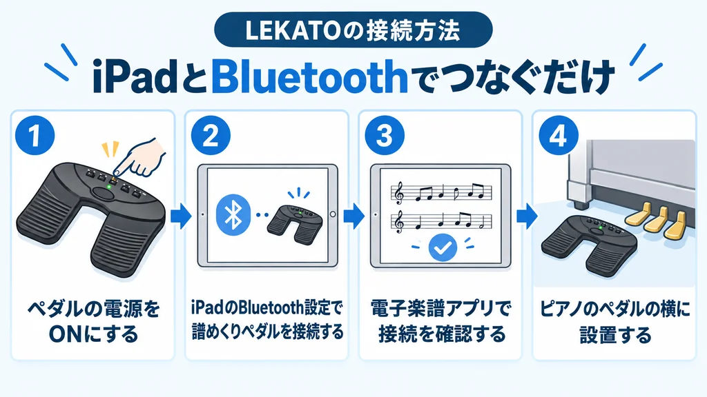 LEKATOの譜めくりペダルをiPadにBluetoothで接続する手順