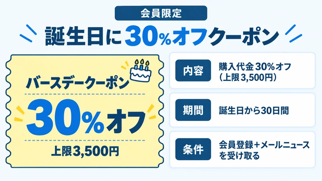 ぷりんと楽譜のバースデークーポン30%オフの内容と条件