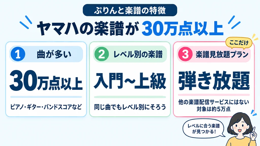 ぷりんと楽譜の特徴:楽譜30万点以上・入門〜上級のレベル別の楽譜・楽譜見放題プラン