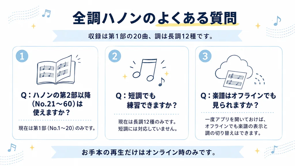 全調ハノンのよくある質問