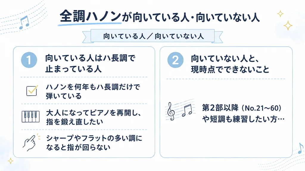 全調ハノンが向いている人・向いていない人
