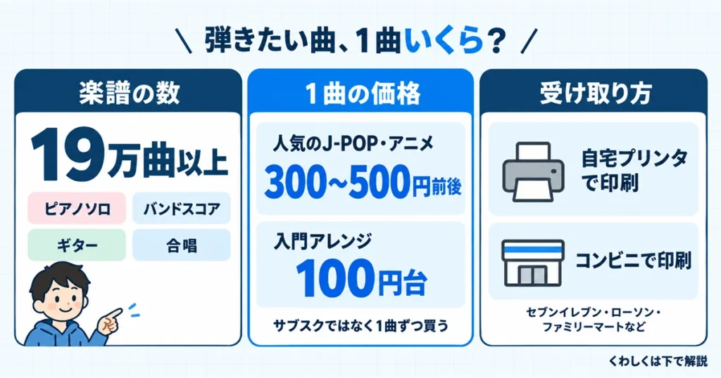 アットエリーゼとは:楽譜の数・1曲の価格・受け取り方