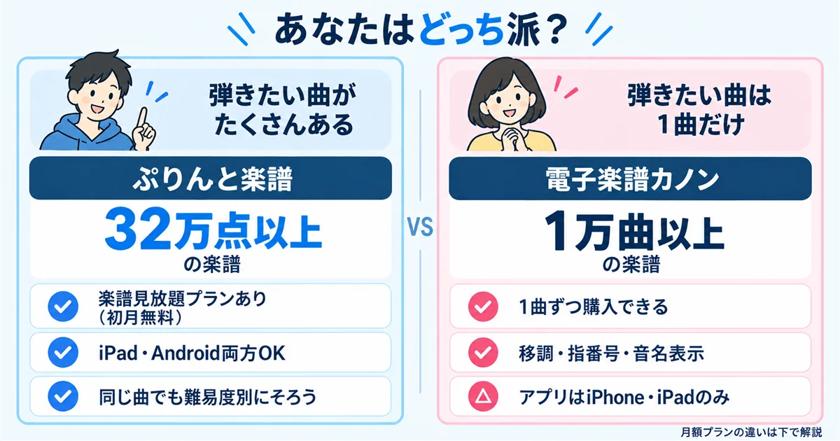 オンラインで楽譜を買えるアプリ:ぷりんと楽譜と電子楽譜カノンの比較