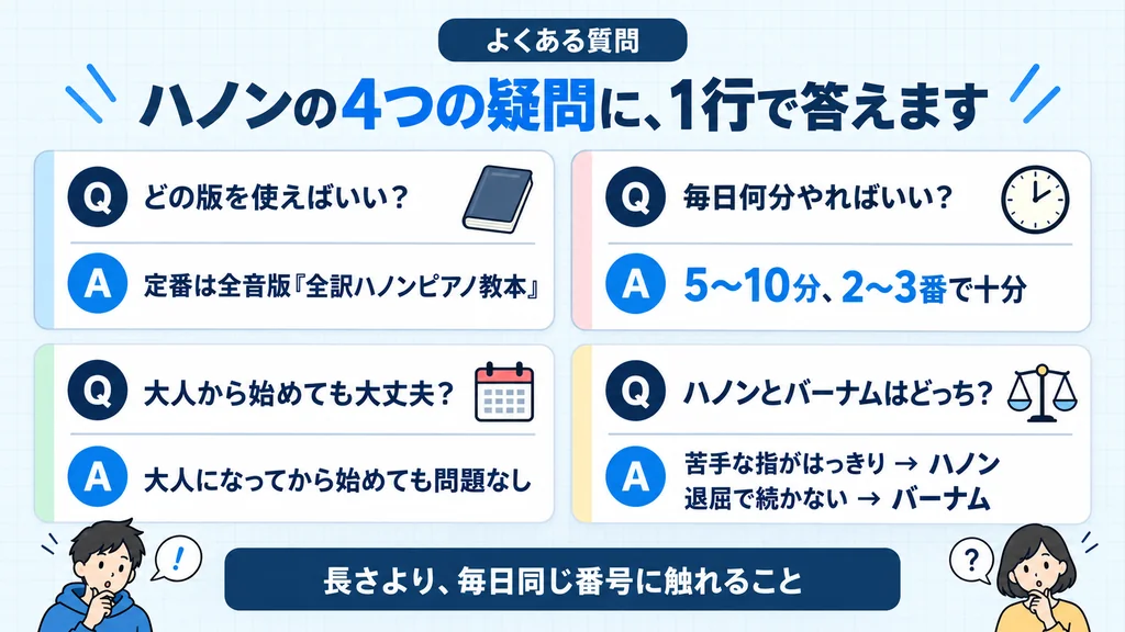 ハノンのよくある質問4つと答え
