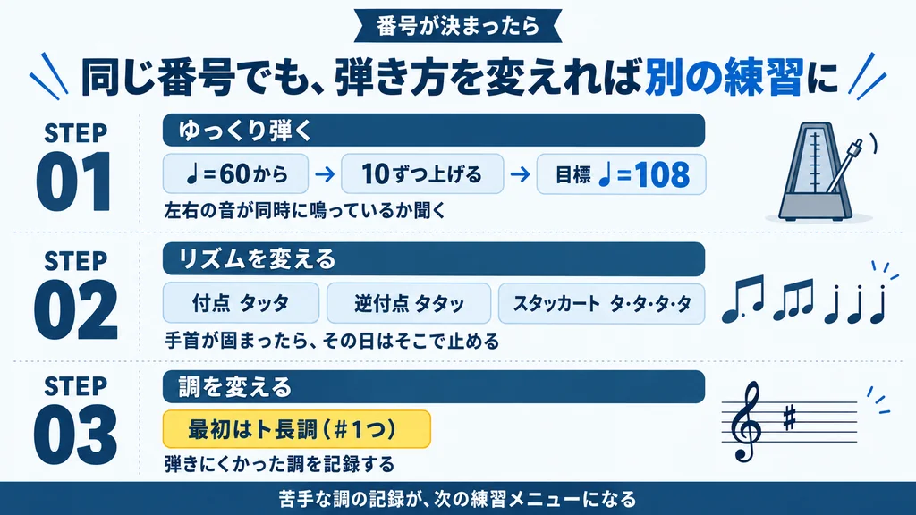 ハノンの練習方法3ステップ。ゆっくり弾く・リズムを変える・調を変える