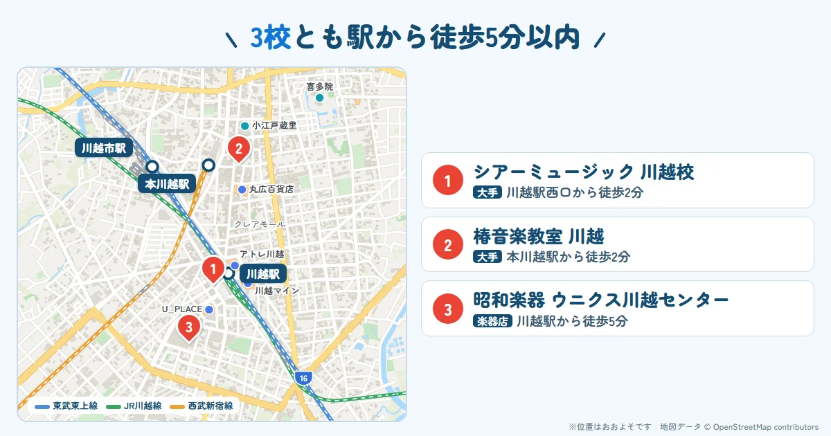 大人におすすめの3校の場所。3校とも川越駅・本川越駅から徒歩5分以内