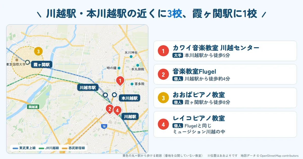 大人も子どもも通える4校の場所。川越駅・本川越駅の近くに3校、霞ヶ関駅の近くに1校。黄色の丸は駅から歩ける範囲