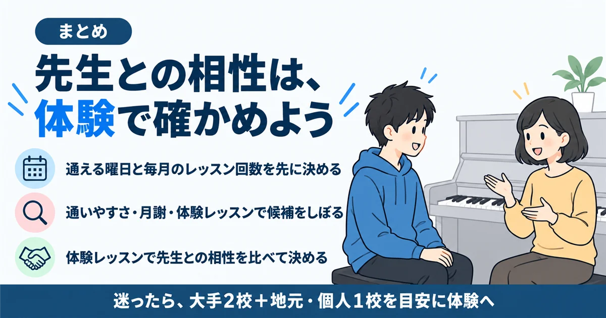 まとめ:通える回数を決め、3つのポイントで候補をしぼり、体験レッスンで先生との相性を比べて決める