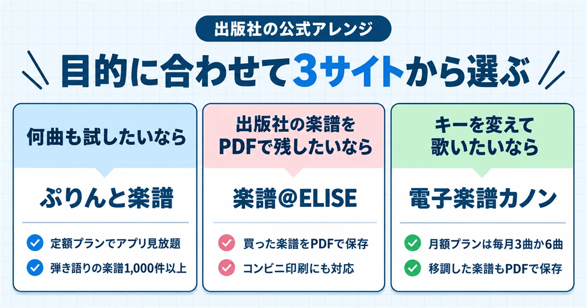 出版社の公式アレンジが買える3サイトを目的別に選ぶ