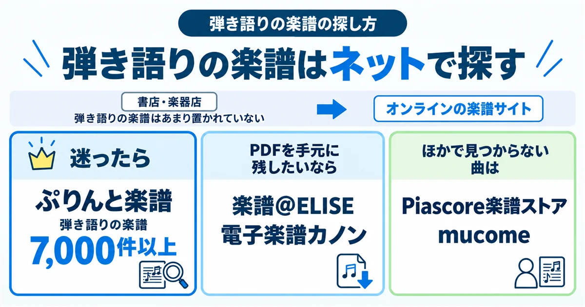 弾き語りの楽譜はネットで探す(目的別の探し方)
