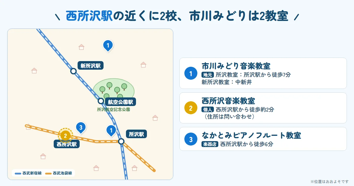 大人も子どもも通える3校の場所。西所沢駅の近くに2校、市川みどり音楽教室は所沢と新所沢の2教室