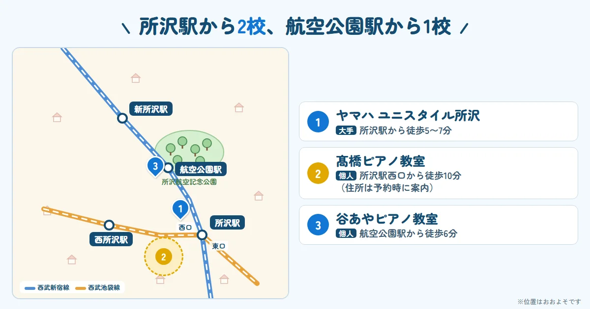 子どもにおすすめの3校の場所。所沢駅から2校、航空公園駅から1校