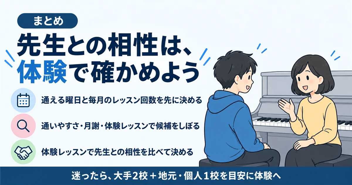まとめ:通える回数を決め、3つのポイントで候補をしぼり、体験レッスンで先生との相性を比べて決める